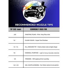 Image result for Titanium 1999 EL