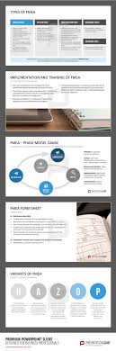 The Fmea Template Set Also Outlines The Development Stage Work Preparation Production Planning An Powerpoint Slide Designs Learning Theory Lean Manufacturing