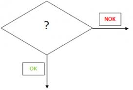 Flow Chart Guida Pratica Come Disegnare Il Processo