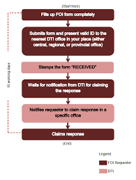 procedure for appeals complaints