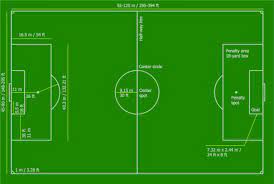 Sebagai contoh, misalnya panjang lapangan sepak bola tersebut adalah 90 meter, maka lebarnya harus berkisar 45 meter atau tidak. Lapangan Sepak Bola Sudah Tahu Belum Ukuran Nasional Dan Internasionalnya Kumparan Com