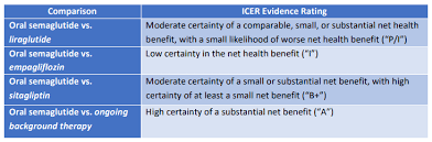 Subject to annual assistance limit. Novo Nordisk Rybelsus Icer Report Justifies Price Januvia The Likely Victim Nyse Nvo Seeking Alpha