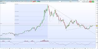 From january 2018 to february 2020, the aggregate total of btc held. Bitcoin Ether Ripple And Litecoin Analysis Prices Surge