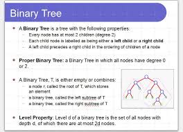 Binary tree, complete binary tree and fully complete binary tree. A Tree Of Tree Adt S Doesn T Make Sense Stack Overflow