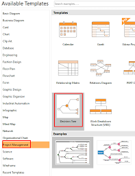 what is decision tree easily learn key points with examples