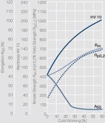Image result for Coppertone 1983 Caloric
