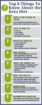 Complete Beginner S Guide To Ketogenic Diet Keto Domain Ketogenic Diet For Beginners Starting Keto Diet Keto Diet For Beginners