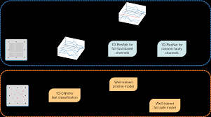 A Hierarchical Deep Convolutional Regression Framework with ...