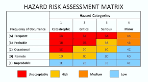 Hazard Analysis And Risk Assessment Template Template Update234 Com Template Update234 Com Risk Analysis Hazard Analysis Risk Matrix