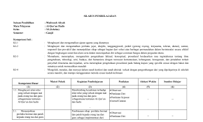 Silabus kls 9 nya engga ada, yang didaftar isinya rpp. Silabus Qurdis Kls 9 Kma 183 Cd Perangkat Pembelajaran Rpp Al Quran Hadis Kelas Ix 9 Sesuai Kma 183 2019 1 Lembar Daring Luring Shopee Indonesia Pada Kesempatan Kali Ini