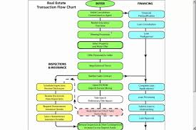 flow chart of real estate transaction real estate