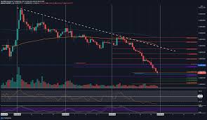 How much is 0.0022 bitcoin in russian ruble? Crypto Price Analysis Overview October 30th Bitcoin Ethereum Ripple Chainlink And Binance Coin Titres Actualites Coinmarketcap