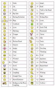 Did You Know Emoticons And Smileys Their Functions And Meanings Keyboard Symbols Computer Basics Computer Shortcuts