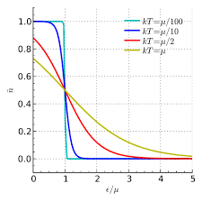 Extrinsic semiconductors are just intrinsic semiconductors that have been doped with impurity atoms (one dimensional substitutional defects in this case). Semiconductor And Fermi Level In Semiconductor Physics Stack Exchange