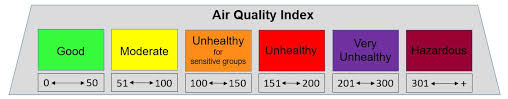 Do You Think About Air Quality Features Cdc
