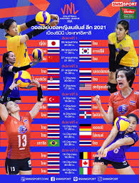 สรุปผลศึก vnl 2021 หญิง นัดที่ 3. à¸•à¸²à¸£à¸²à¸‡à¸à¸²à¸£à¹à¸‚ à¸‡à¸‚ à¸™ à¸§à¸­à¸¥à¹€à¸¥à¸¢ à¸šà¸­à¸¥à¸«à¸ à¸‡à¹€à¸™à¸Š à¸™à¸ª à¸¥ à¸ 2021 Vnl