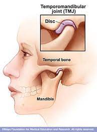 What You Need To Know About Tmj Temporomandibular Joint Tmj Dental Health