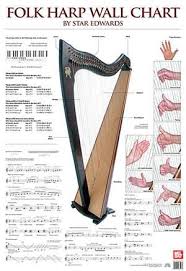 Folk Harp Wall Chart In 2019 Free Sheet Music Harp Sheet