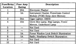 If the battery has been disconnected and reconnected refer to the. Fuse Panel Diagram Ford Truck Enthusiasts Forums