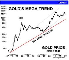 If you put ceylonese gomed really well for him and how it goes up or down. Why Gold Is The Best Investment In The World Today