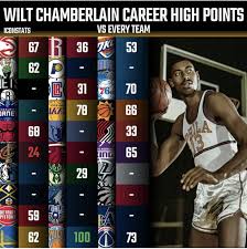 Pin By Booboomarchino On Adl Nba Legends Best Nba Players Mvp Basketball