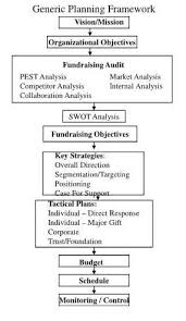 Study Plan Template Study Plan Template How To Plan Study Plan