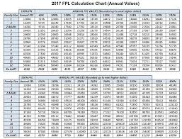 77 Memorable Federal Poverty Line Chart 2019 133 Health