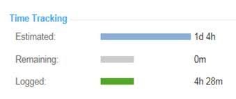 Understanding The Jira Burn Down Chart Alfresco Hub