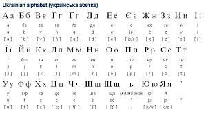 Shop premium apothecary jars & more. Ukrainian Alphabet Ukrainian Language Ukrainian Alphabet