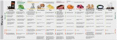 Bulletproof Diet And Intermittent Fasting My 1 5 Year