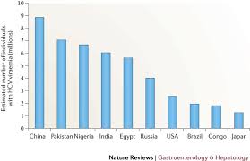 We'll send you a link to a. Global Epidemiology And Burden Of Hcv Infection And Hcv Related Disease Nature Reviews Gastroenterology Hepatology