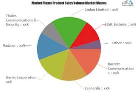 Military Radio System Market Is Set For A Potential Growth Worldwide Excellent Technology Trends With Bu Business Analysis Marketing Data Competitive Analysis