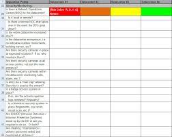 Jun 17, 2021 · data migration assistant (dma) enables you to upgrade to a modern data platform by detecting compatibility issues that can impact database functionality on your new version of sql server. Data Center Risk Assessment Template