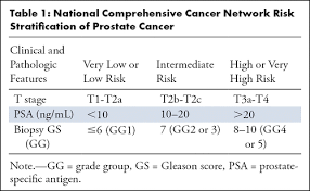 prostate cancer usually grows very slowly, and finding and treating it before symptoms occur may not improve men&#x27;s health. Biparametric Mri Prior To Radical Radiation Therapy For Prostate Cancer In A Caribbean Population Implications For Risk Group Stratification And Treatment Radiology Imaging Cancer