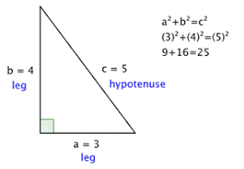 The Pythagorean Theorem