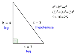 Square the length of the side. The Pythagorean Theorem