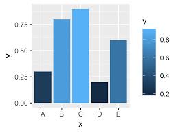 r adjust space between ggplot2 axis labels and plot area 2