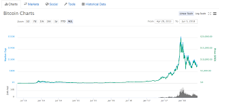 Bitcoin Price Chart Oddly Correlated With Bitcoins Google Trend