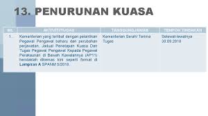 Surat kuasa untuk mengambil barang. Penyusunan Semula Kementerian Mesyuarat Jemaah Menteri Pada 25