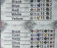 Ark Black Dye Recipe