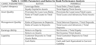 List of the bank swift codes and bic code in botswana for transactions via wire transfer. Pdf Performance Evaluation Of Listed Commercial Banks In Botswana The Camel Model Semantic Scholar