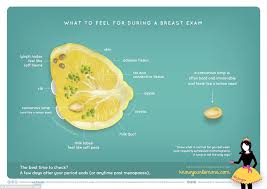 Male breast cancer is rare and affects 2.7 out of 100,000 african american men and 1.9 out of 100,000 caucasian men in the united states. Lemons Are Expanding Our Knowledge Of Breast Cancer Symptoms Taylor Herring