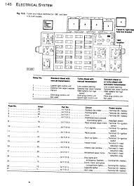 2015 vw passat fuse box. Vw Fuse Panel Diagram Wiring Diagram 142 Advance