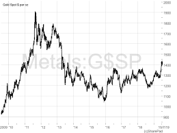 They can buy gold stocks individually. Which Gold Miners Should You Buy Now Master Investor