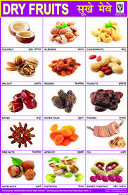 Dry Fruits Chart Learn English Words English Collocations