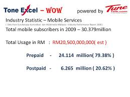 Yg lain 25.bole buat call/sms/internet(data plan) 26.diiktiraf oleh lembaga pelindung dan kebajikan pengguna malaysia (lpkpm) 27.menjadi biz partner sykt2 besar spt stesen2 minyak,bank2,7e,giant,tesco dll 28.dimiliki oleh sebuah syarikat. Wow Community Referral Program The Community Program Where By Helping People And You Be Rewarded Ministry Of Defence Official Launch Police Camp Sunway Ppt Download