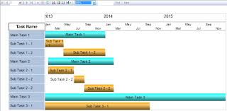 narayana swamy pallas blog ssrs 2008 r2 range bar chart