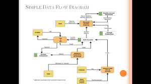 Sistem berorientasi objek, sistem sendiri didefinisikan sebagai kumpulan dari beberapa elemen (modul) yang saling berhubungan (berinteraksi) untuk mencapai penggambaran yang konsisten dari sistem, pada tahap analisis dan desain. Analisa Dan Perancangan Sistem Informasi Bab 5 M Gugun