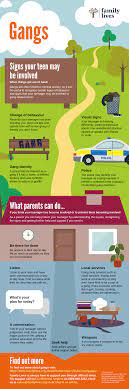 Familylives - #Gangs - Learn How To Recognise If Your Child Is Part Of A  Gang And Read Our Supportive Advice With A Free Downloadable Infographic  Ht.ly/Wn2G30Ryt7I | Facebook
