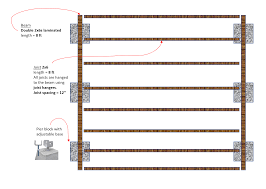 What is the proper placement? Ground Level Free Standing Deck Frame Feedback Requested Home Improvement Stack Exchange